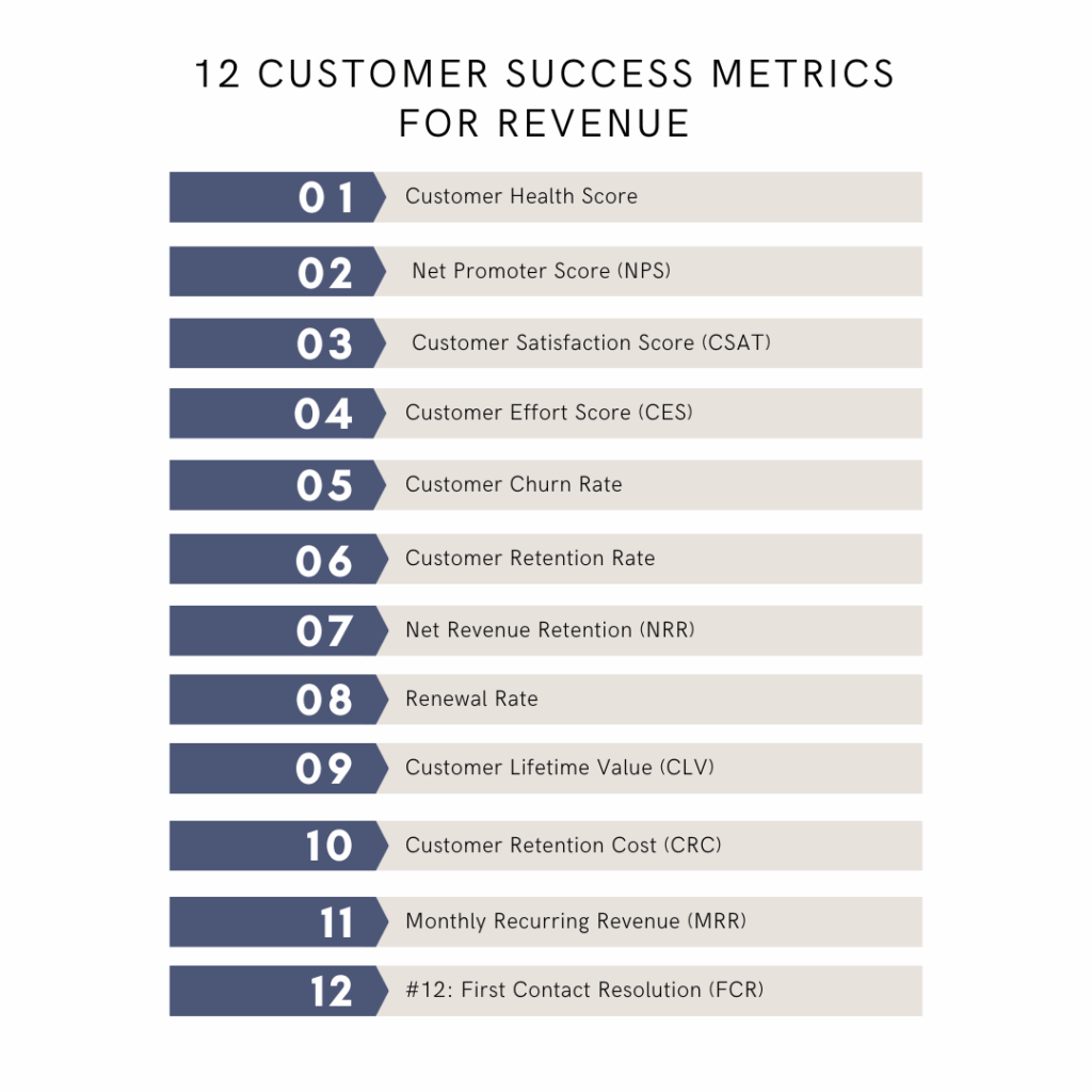 customer success metrics for revenue