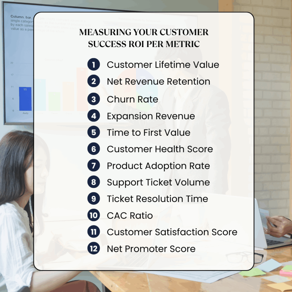 measuring customer success ROI
